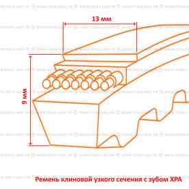 Ремень клиновой зубчатый XPA 690 Ld PIX