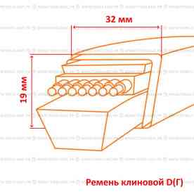 Ремень клиновой D(Г) 5988 Ld / 5912 Li D 233 Megadyne Basik NR